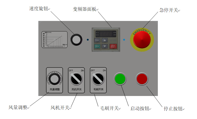 
		云顶国际智能SC-3000型送布机介绍
		(图2)