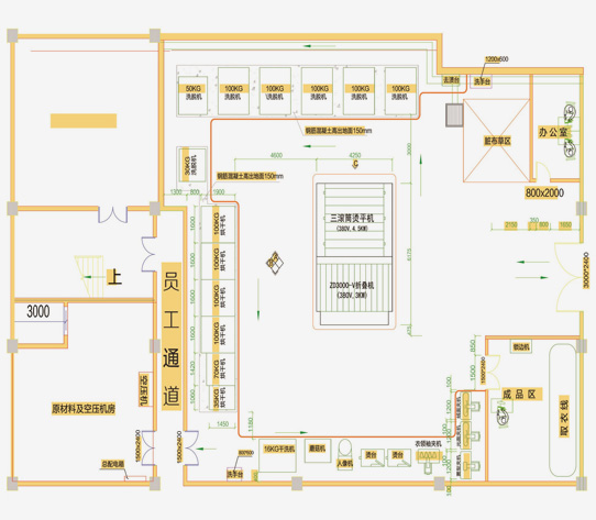 
		酒店/水洗厂洗衣房洗涤设备若何布局？
		(图2)
