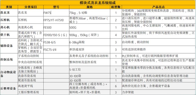 
		？槭较匆铝低匙槌杉敖峁沟览
		(图2)